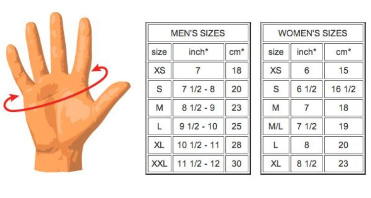 check the size chart of the gloves