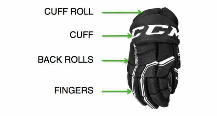 measure how long you want your glove cuff